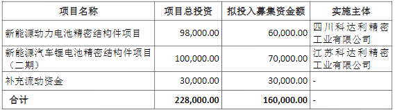 科達(dá)利,鋰電池精密結(jié)構(gòu)件,動(dòng)力電池精密結(jié)構(gòu)件