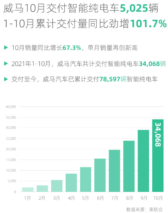 威馬汽車,新能源汽車,電動(dòng)汽車