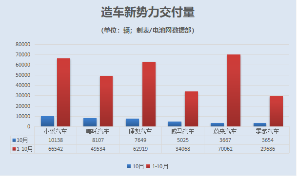 新能源汽車,電動(dòng)汽車,造車新勢力