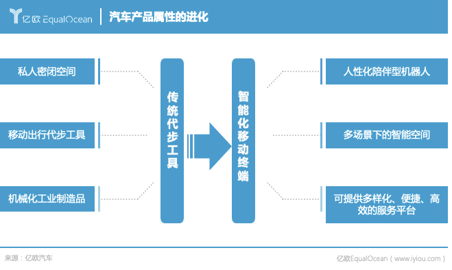 能源公司，科技公司，物聯(lián)網(wǎng)公司，2025年車(chē)企還是車(chē)企嗎？