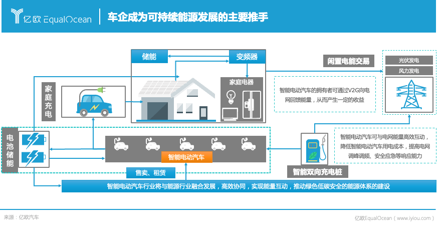 能源公司，科技公司，物聯(lián)網(wǎng)公司，2025年車(chē)企還是車(chē)企嗎？