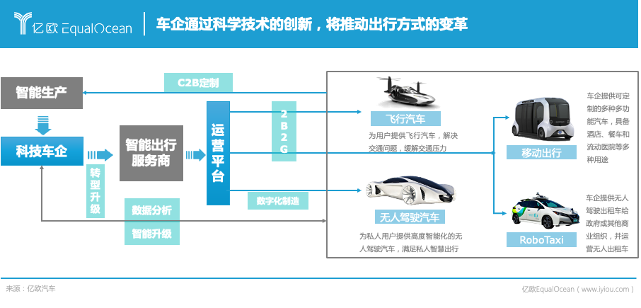 能源公司，科技公司，物聯(lián)網(wǎng)公司，2025年車(chē)企還是車(chē)企嗎？