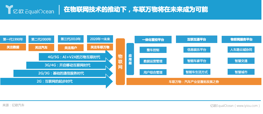 能源公司，科技公司，物聯(lián)網(wǎng)公司，2025年車(chē)企還是車(chē)企嗎？