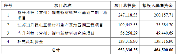 當升科技,高鎳正極材料,正極材料