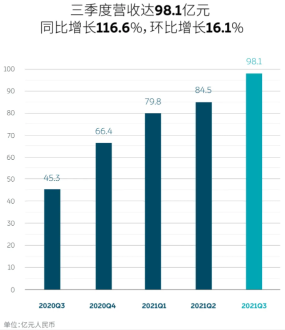 新能源汽車,蔚來汽車,電動汽車