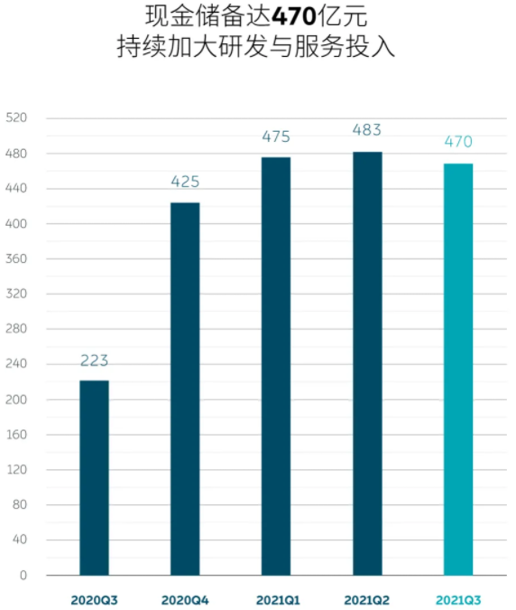 新能源汽車,蔚來汽車,電動汽車