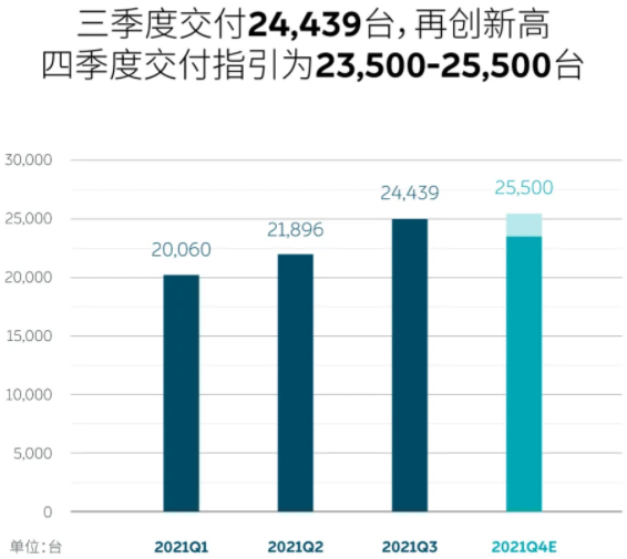 新能源汽車,蔚來汽車,電動汽車