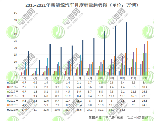 10月我國新能源車銷量超38萬輛 市場滲透率達16.4%