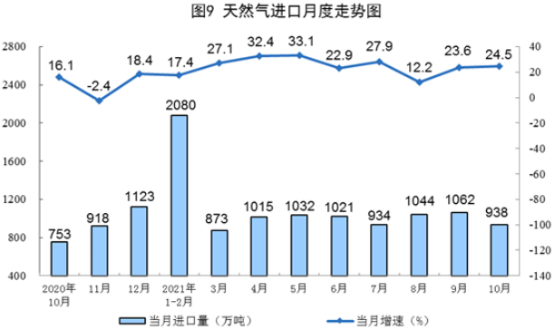 國家統(tǒng)計局發(fā)布10月份能源生產(chǎn)情況：風(fēng)電、核電增速加快