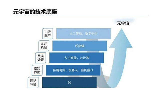 汽車碰瓷元宇宙 是噱頭還是未來的真趨勢