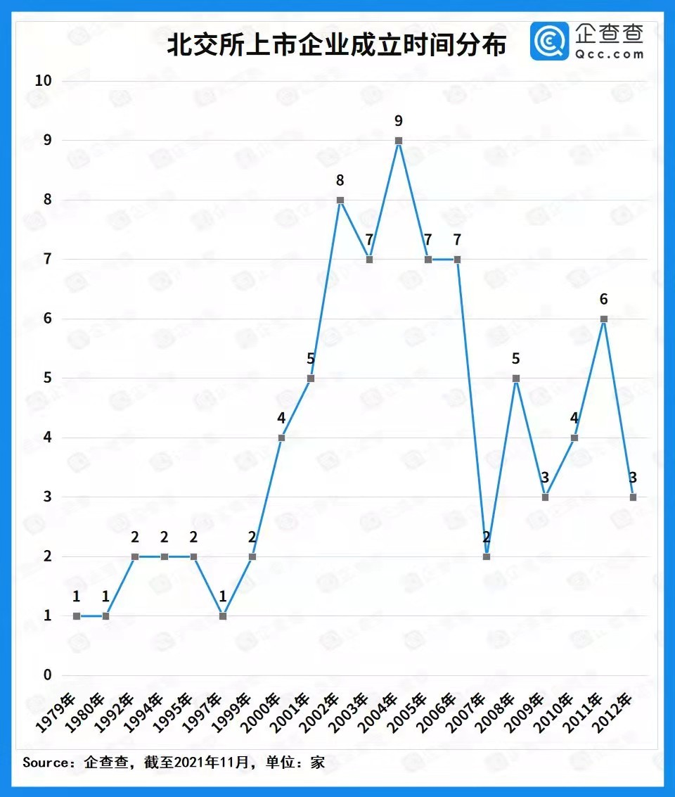 北交所首批上市企業(yè)畫(huà)像：江蘇數(shù)量最多 制造業(yè)大放異彩