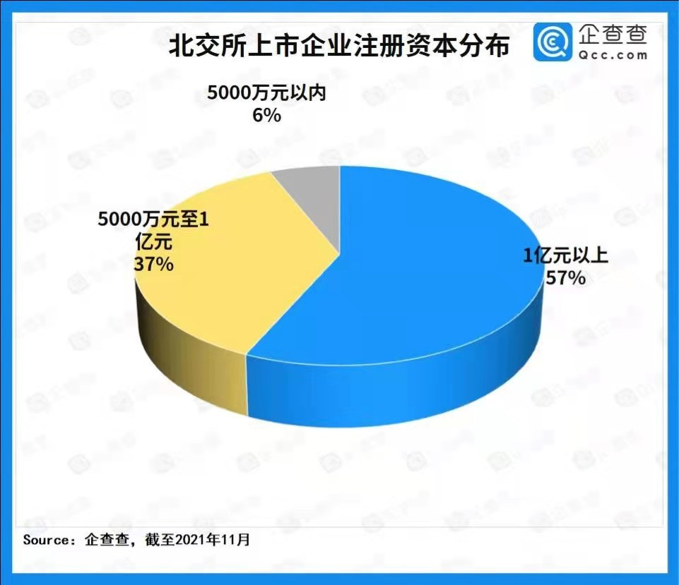 北交所首批上市企業(yè)畫(huà)像：江蘇數(shù)量最多 制造業(yè)大放異彩