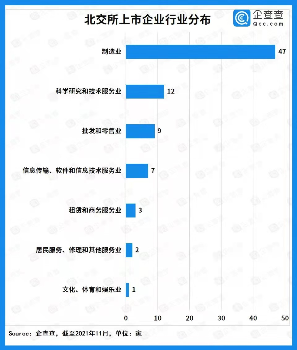 北交所首批上市企業(yè)畫(huà)像：江蘇數(shù)量最多 制造業(yè)大放異彩