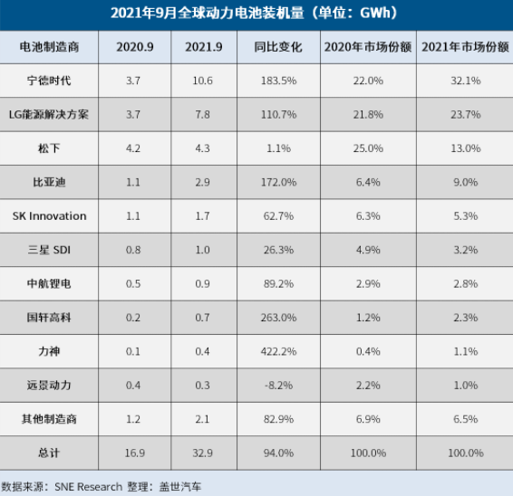 鋰電池,動力電池,新能源