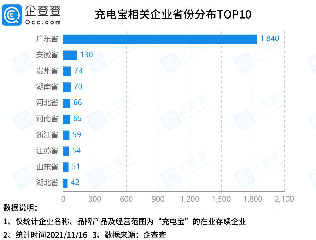 充電寶,鋰電池,共享充電寶