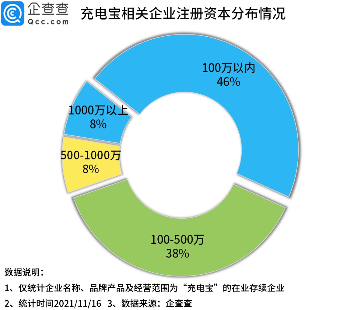 充電寶,鋰電池,共享充電寶