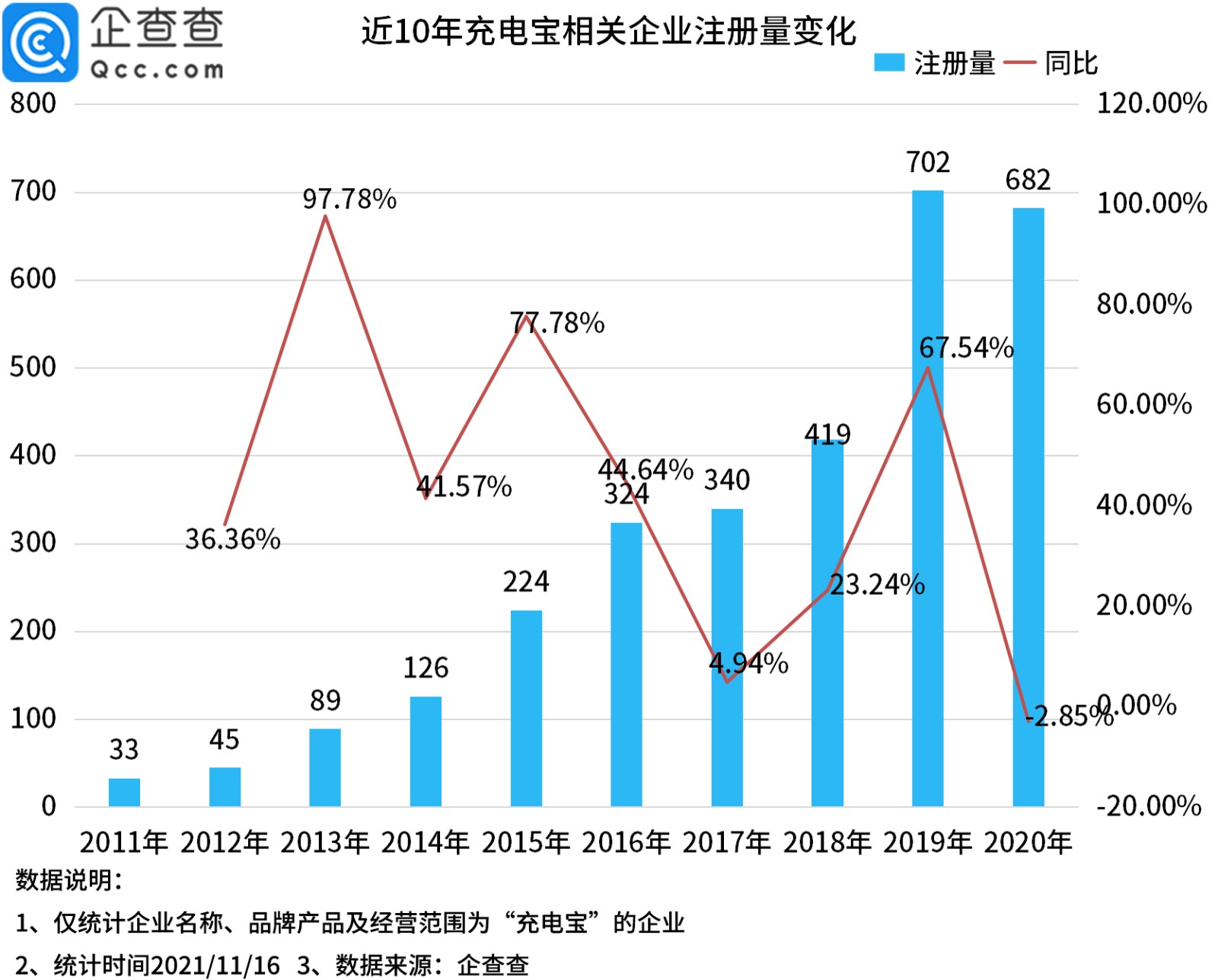 充電寶,鋰電池,共享充電寶