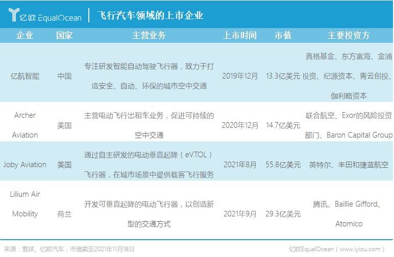 飛行汽車領(lǐng)域的上市企業(yè)
