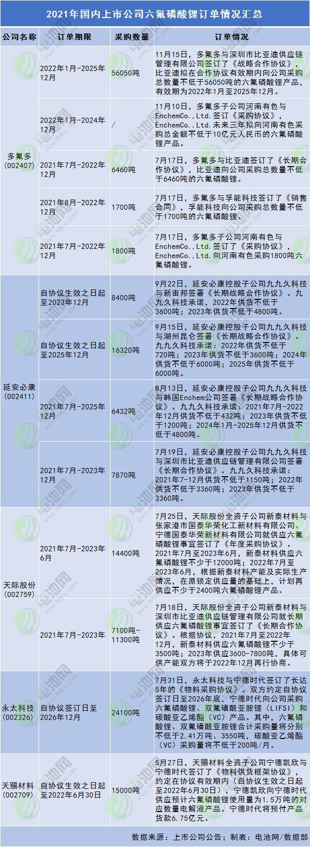 六氟磷酸鋰,添加劑,電解液