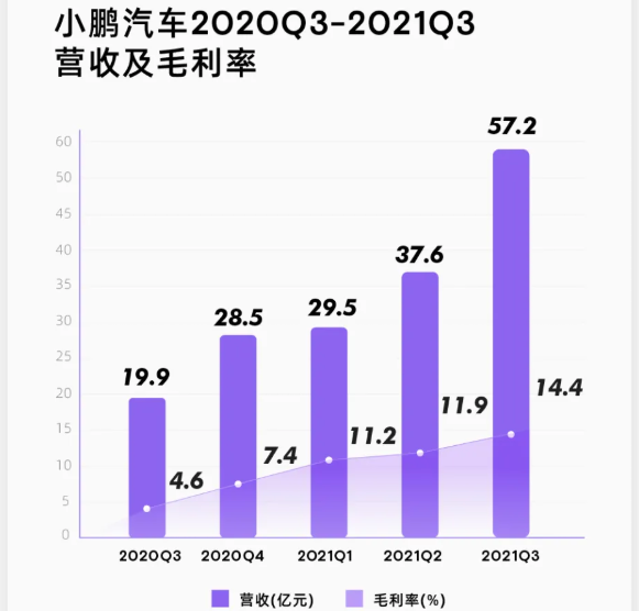 小鵬汽車