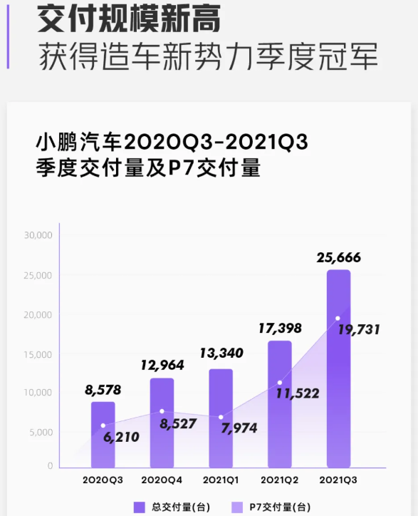 小鵬汽車