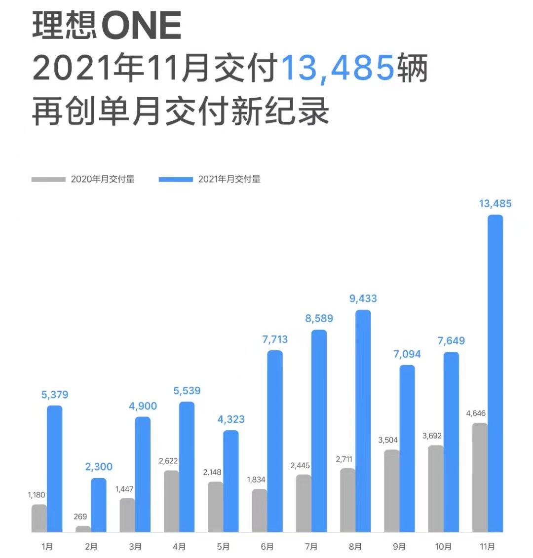 理想汽車,新能源汽車,電動汽車