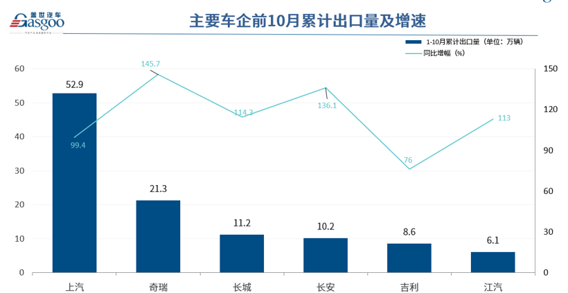 新能源汽車“出海”加速 挪威成向歐洲挺進(jìn)橋頭堡