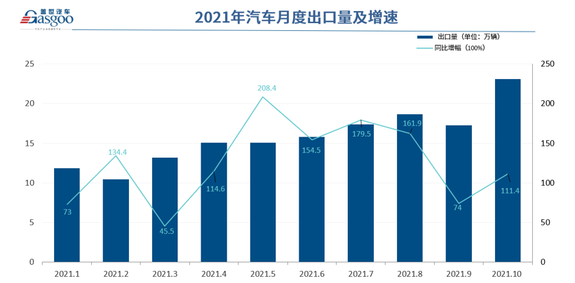 新能源汽車“出?！奔铀?挪威成向歐洲挺進(jìn)橋頭堡