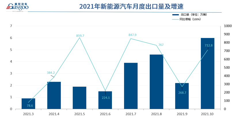 新能源汽車“出?！奔铀?挪威成向歐洲挺進(jìn)橋頭堡