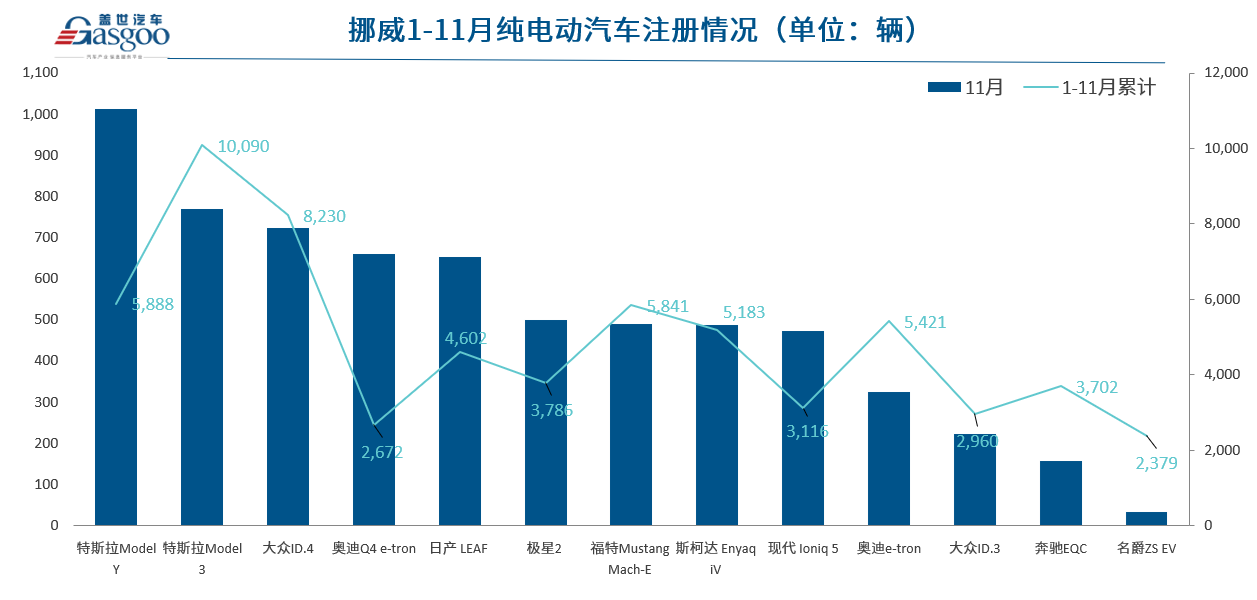 新能源汽車“出?！奔铀?挪威成向歐洲挺進(jìn)橋頭堡