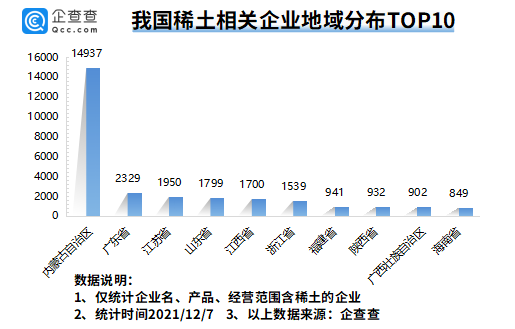 我國現(xiàn)存稀土相關(guān)企業(yè)3.54萬家 全球最大稀土公司有望本月在江西成立 