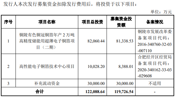 銅冠銅箔