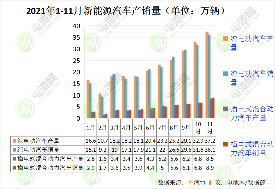 新能源汽車,動力電池,鋰電池