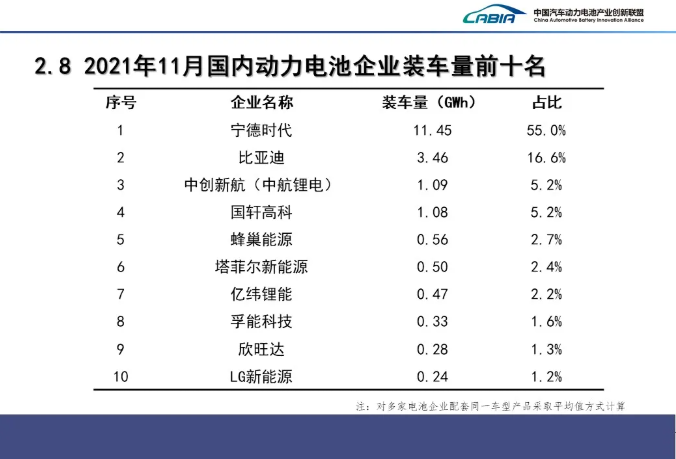 動力電池