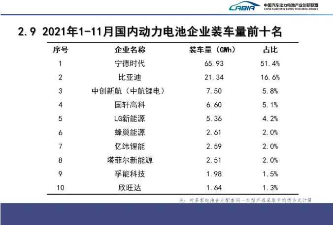 動力電池