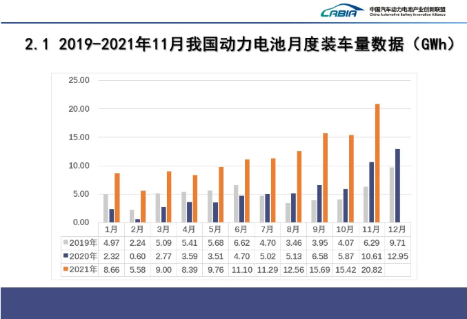 動力電池