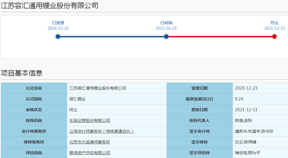 江蘇容匯通用鋰業(yè)股份有限公司