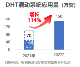 2022年新能源汽車五大電動化技術(shù)趨勢