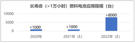 2022年新能源汽車五大電動化技術(shù)趨勢