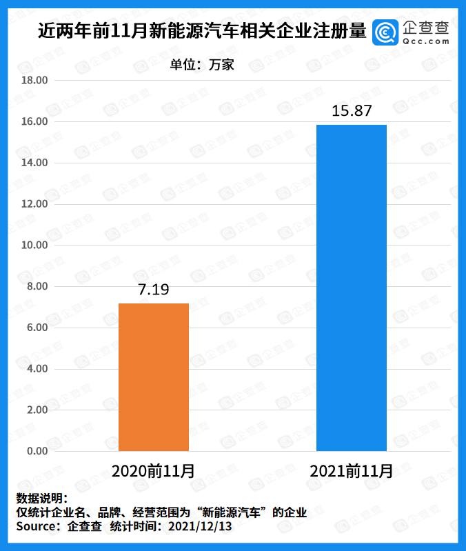 新能源汽車,電動汽車,動力電池