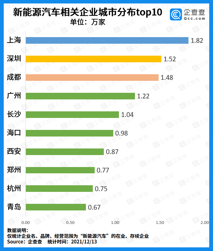 新能源汽車,電動汽車,動力電池