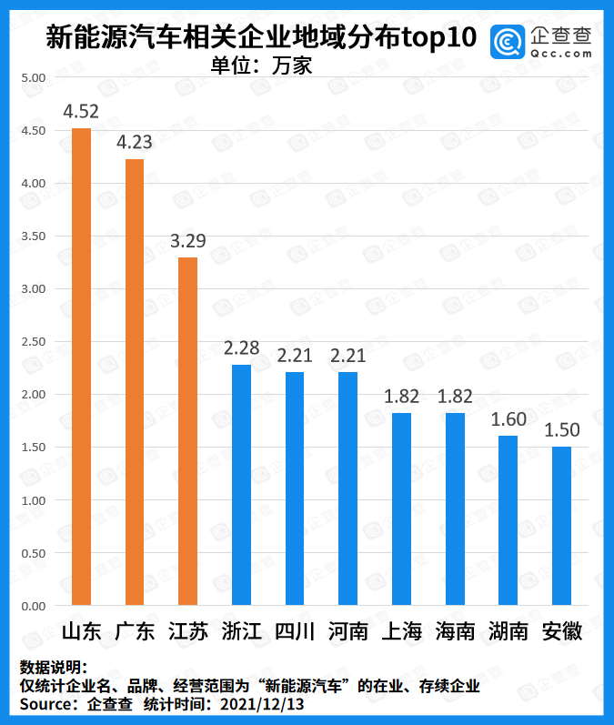 新能源汽車,電動汽車,動力電池