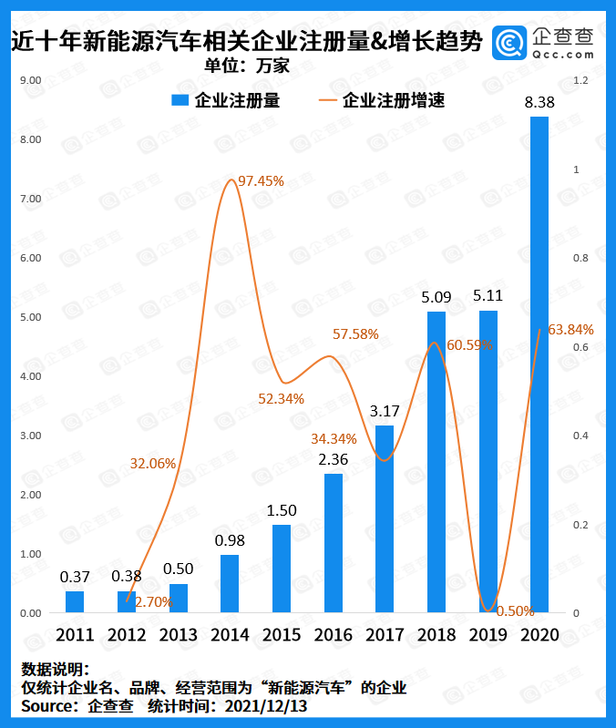 新能源汽車,電動汽車,動力電池