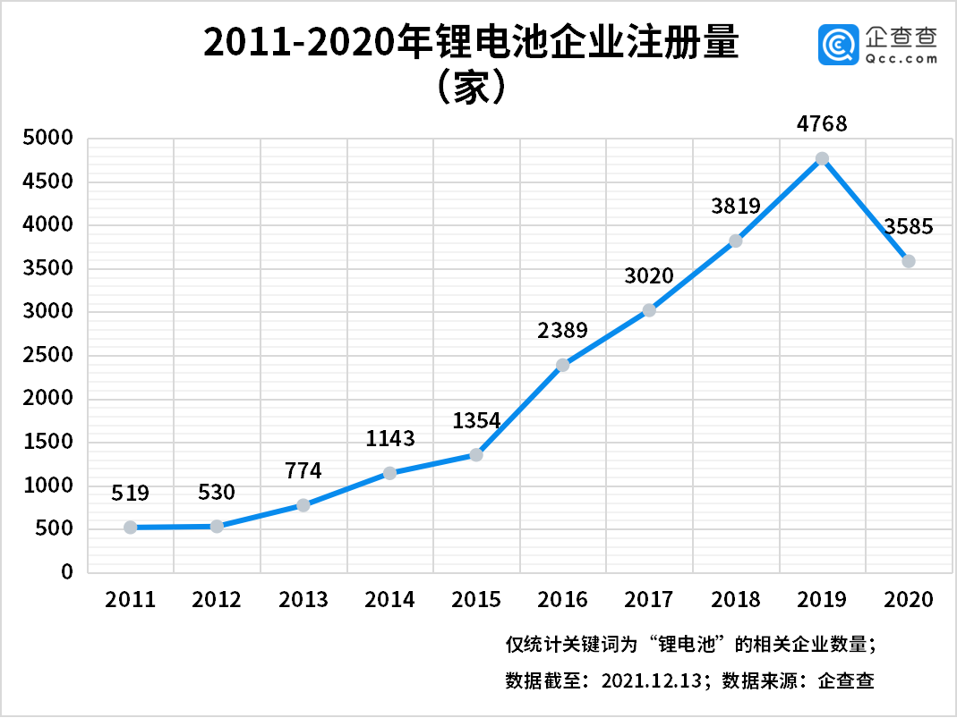 新能源,動(dòng)力電池,鋰電池