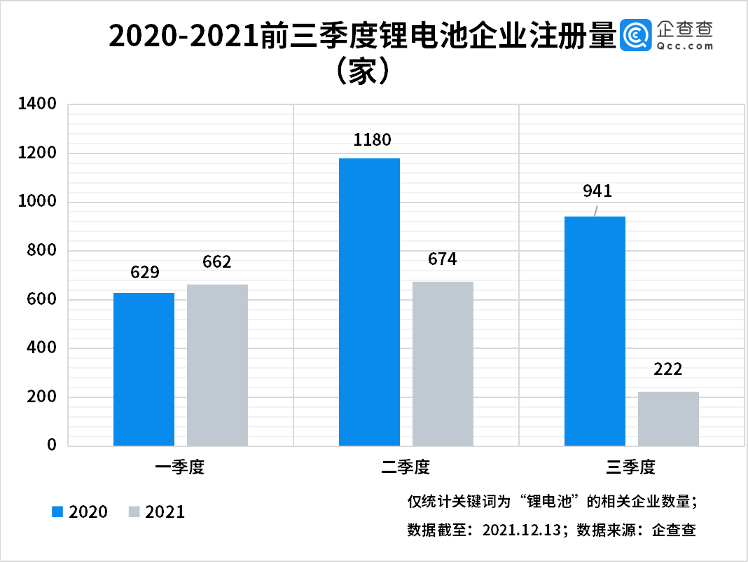 新能源,動(dòng)力電池,鋰電池