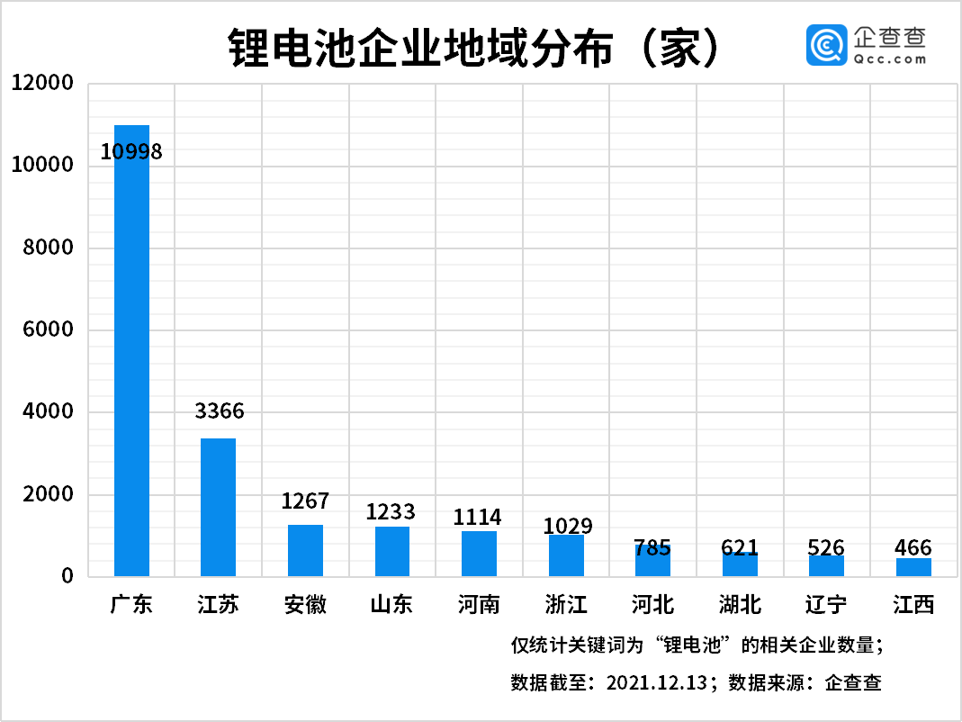 新能源,動(dòng)力電池,鋰電池