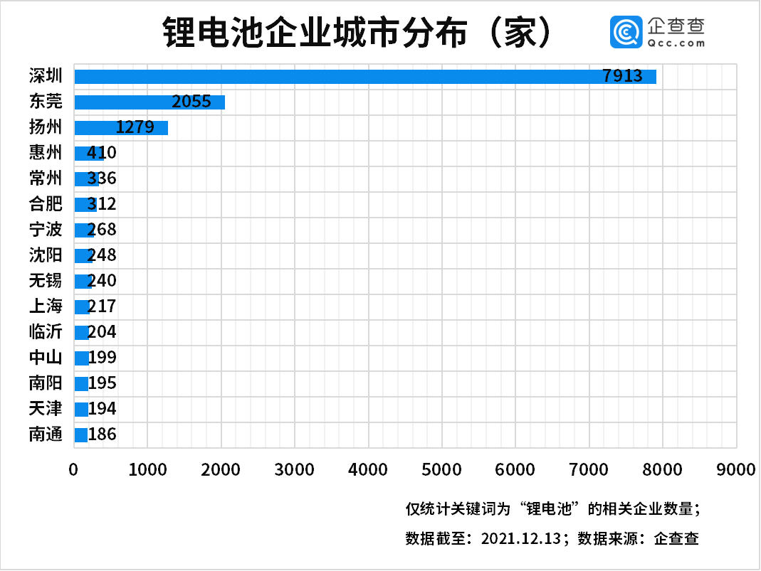 新能源,動(dòng)力電池,鋰電池