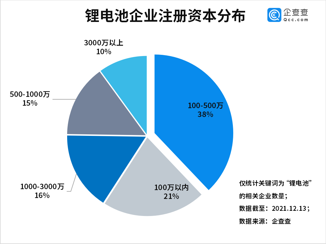 新能源汽車,動(dòng)力電池,鋰電池