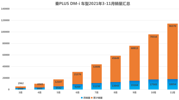 新能源汽車,電動汽車,比亞迪