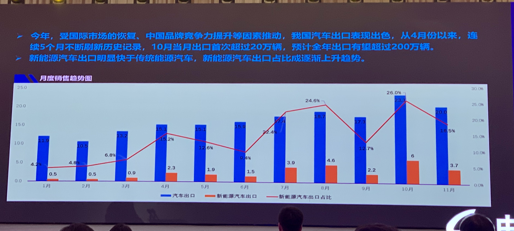 缺芯致中國車市減量130余萬輛 預(yù)測明年整體車市達2750萬輛